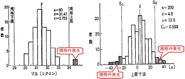 度数表例